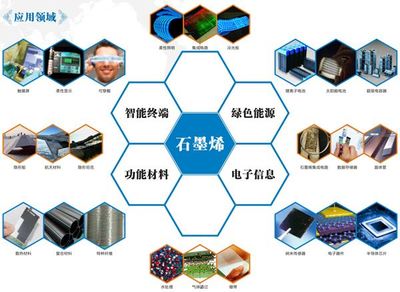 碳材料新紀元 不止石墨烯，21世紀最具前景的碳材料探析