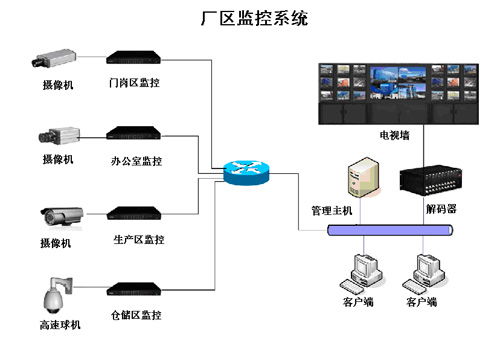SQ光纖網(wǎng)絡(luò)工程與弱電系統(tǒng)集成項(xiàng)目方案